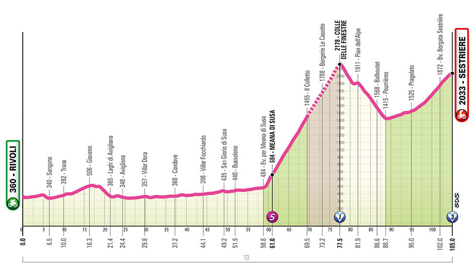 Giro de Italia Femenino 2026 - Etapa 8 Giro de Italia Femenino 2026 - Etapa 8