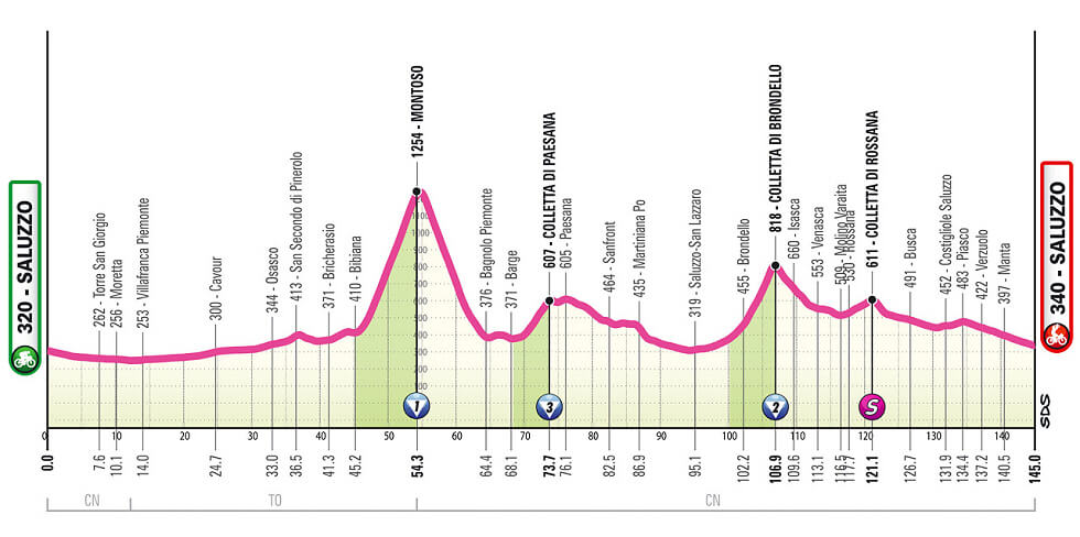 Giro de Italia Femenino 2026 - Etapa 9 Giro de Italia Femenino 2026 - Etapa 9