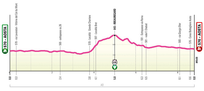 Giro Next Gen 2024 - Etapa 1