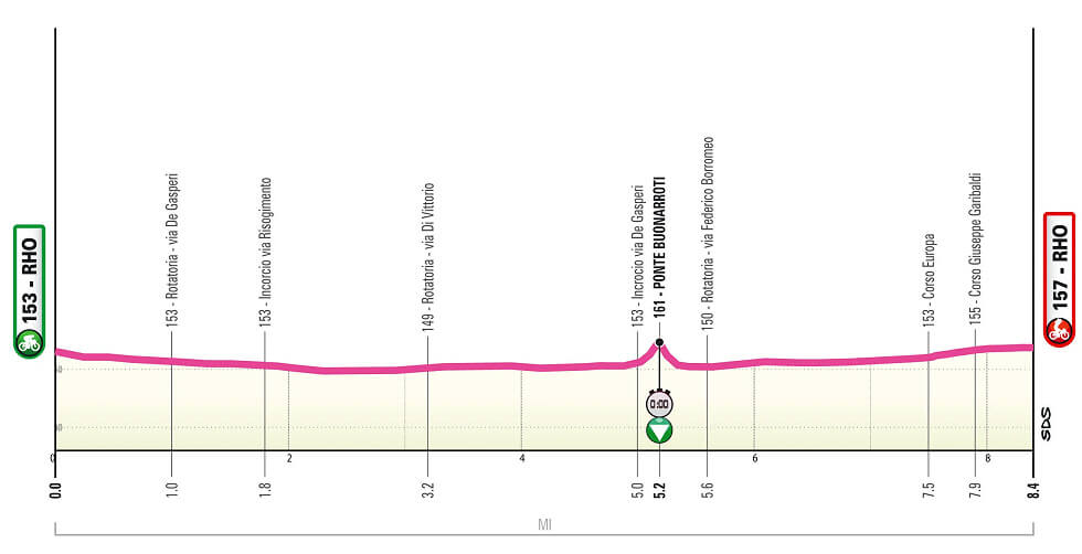 Giro Next Gen 2025 - Etapa 1