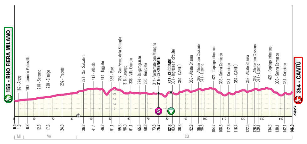 Giro Next Gen 2025 - Etapa 2