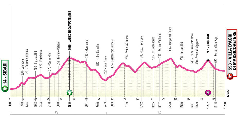Giro Next Gen 2026 - Etapa 3
