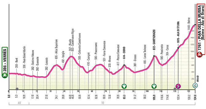 Giro Next Gen 2024 - Etapa 3