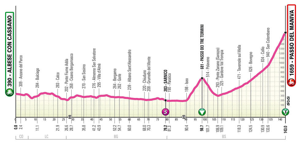 Giro Next Gen 2025 - Etapa 3