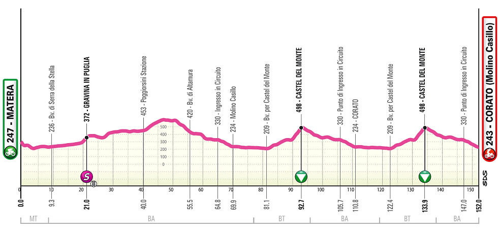 Giro Next Gen 2026 - Etapa 4 Giro Next Gen 2026 - Etapa 4