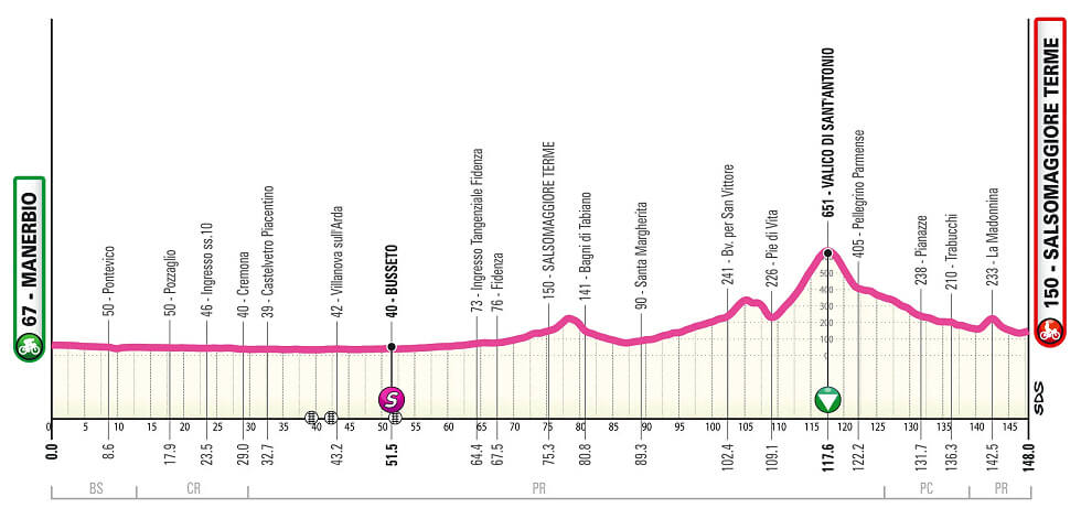 Giro Next Gen 2025 - Etapa 4