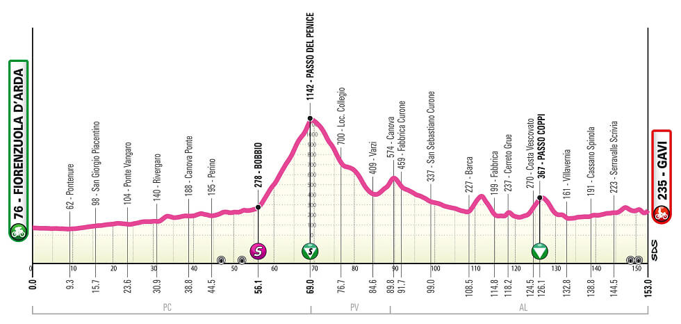 Giro Next Gen 2025 - Etapa 5