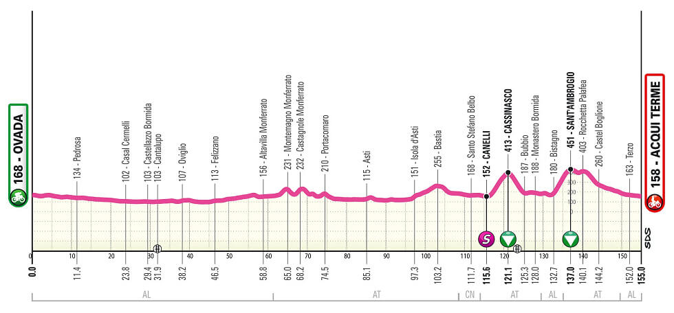 Giro Next Gen 2025 - Etapa 6