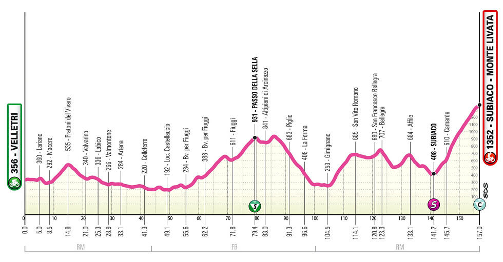 Giro Next Gen 2026 - Etapa 7