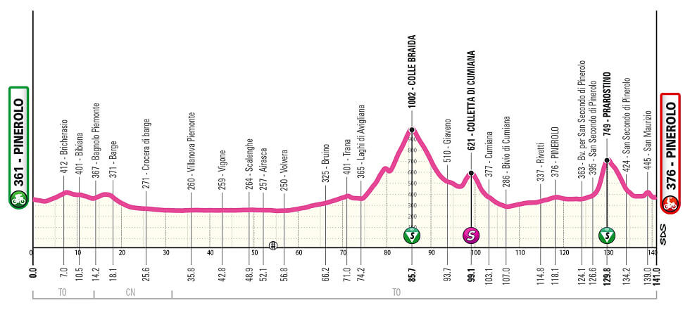 Giro Next Gen 2025 - Etapa 8