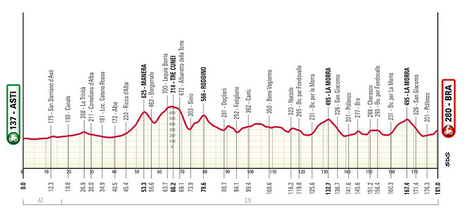 Perfi ldel Gran Piemonte 2026 Perfi ldel Gran Piemonte 2026