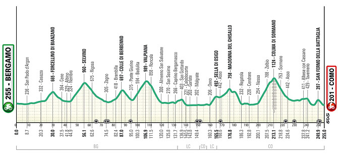 Nuevo perfil de Il Lombarda 2024