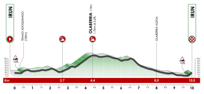 Itzulia-Vuelta al Pas Vasco 2024 - Etapa 1