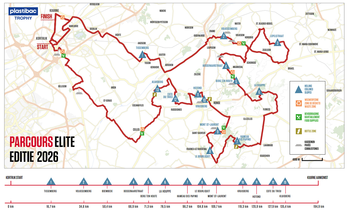 Recorrido de la Kuurne-Bruselas-Kuurne 2026