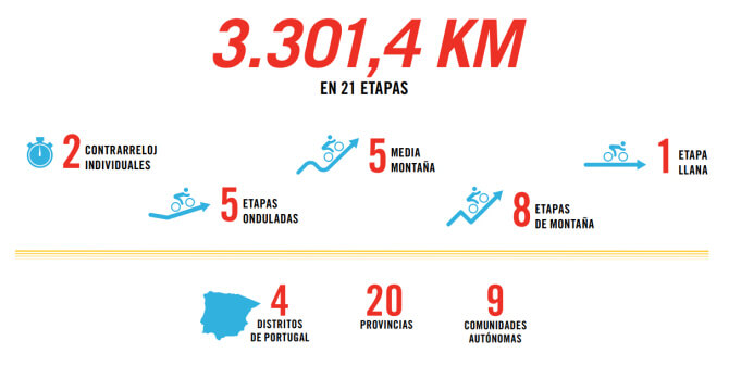 Un recorrido exigente