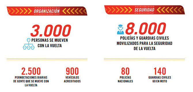 Un dispositivo logstico y de seguridad imponente