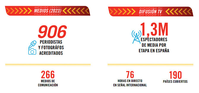 Impacto meditico y cobertura