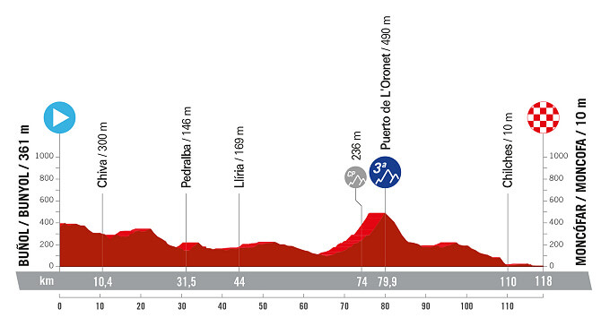 La Vuelta Femenina 2024 - Etapa 2