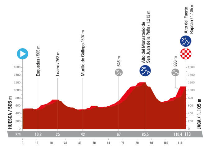 La Vuelta Femenina 2024 - Etapa 5