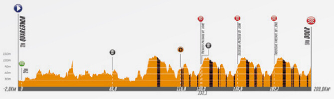 Perfil de Le Samyn 2024