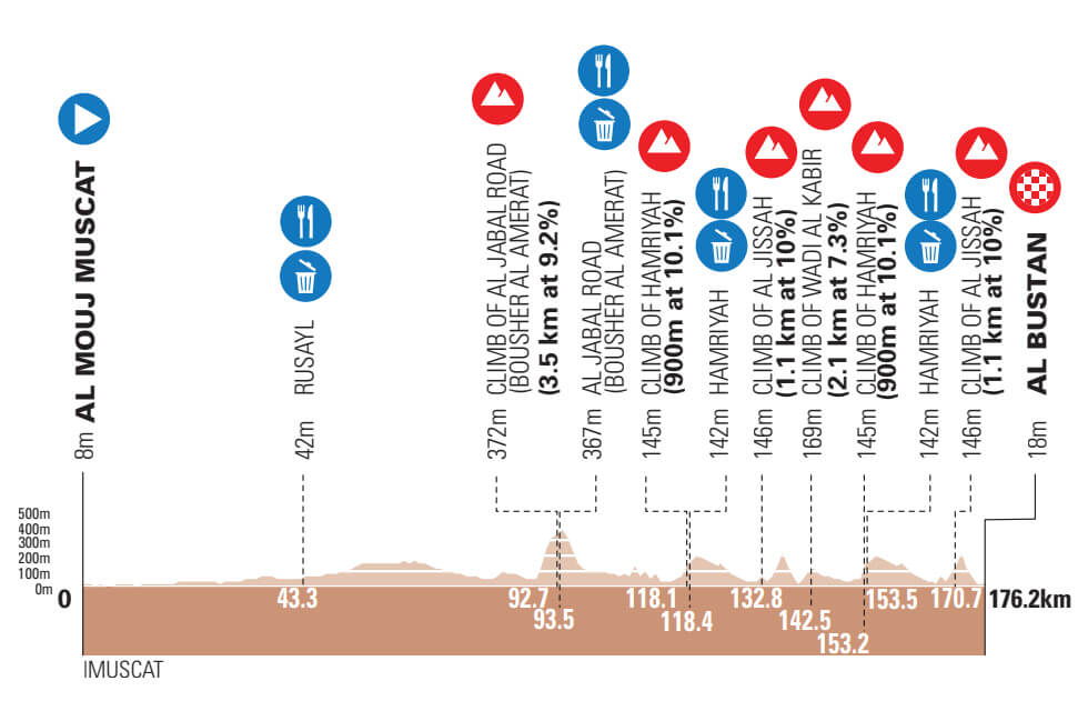 Perfil de la Muscat Classic 2026