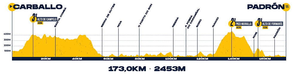 O Gran Camiño 2026 - Etapa 3 O Gran Camiño 2026 - Etapa 3