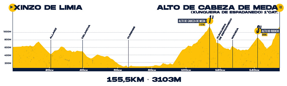 O Gran Camiño 2026 - Etapa 4 O Gran Camiño 2026 - Etapa 4