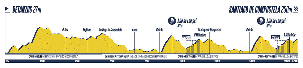 O Gran Camio 2025 - Etapa 5