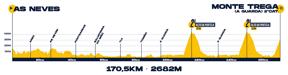 O Gran Camiño 2026 - Etapa 5 O Gran Camiño 2026 - Etapa 5
