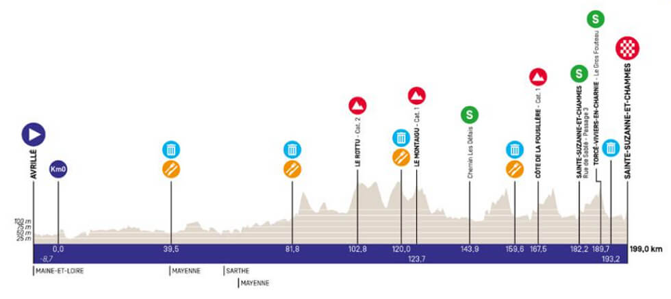 R�gion Pays de la Loire Tour 2026 - Etapa 3