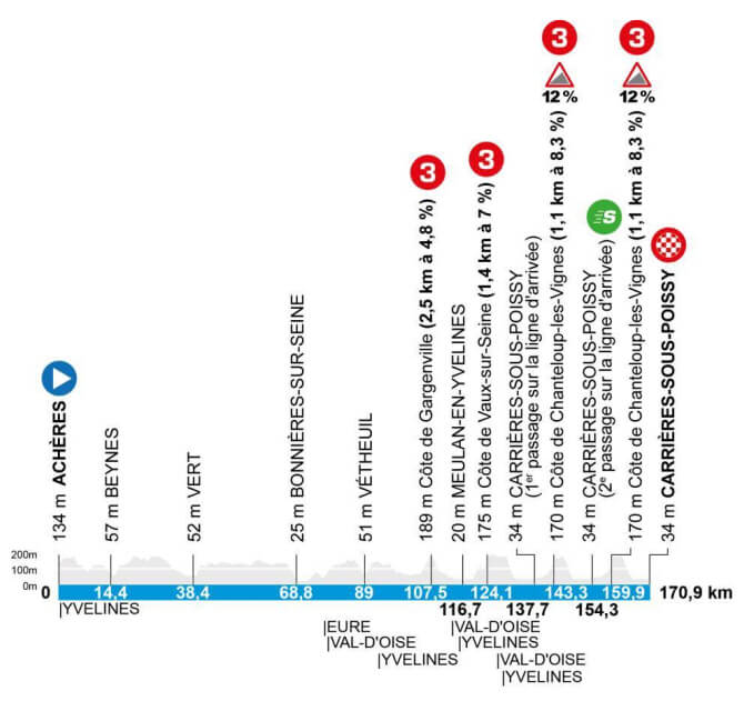 Par�s-Niza 2026 - Etapa 1