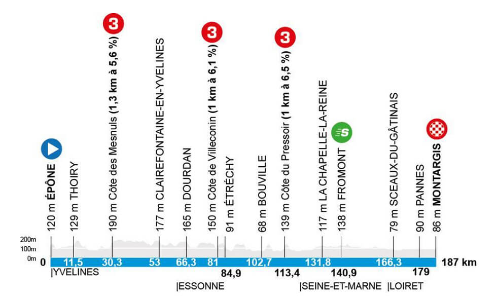 Par�s-Niza 2026 - Perfil de la etapa 2