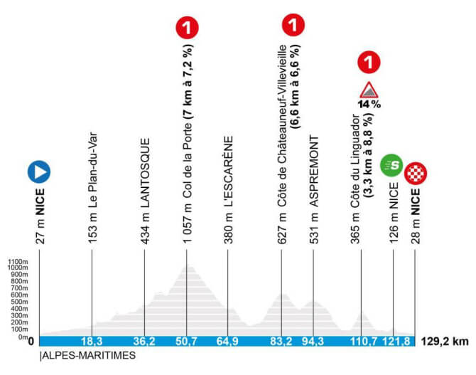 Par�s-Niza 2026 - Etapa 8
