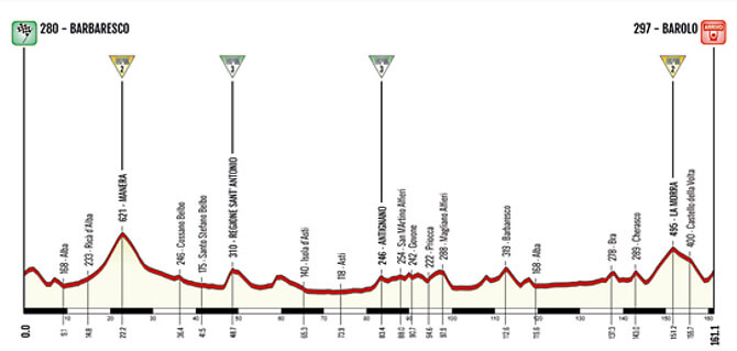 Semana Coppi y Bartali - Etapa 1