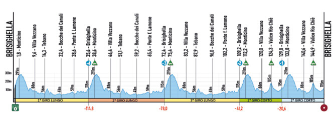 Semana Coppi y Bartali 2025 - Etapa 4