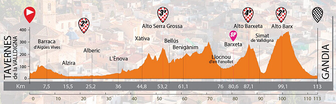 Setmana Ciclista-Volta Femenina de la Comunitat Valenciana 2024 - Etapa 1