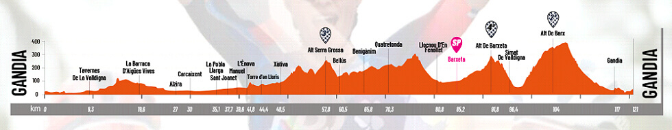 Setmana Ciclista-Volta Femenina de la Comunitat Valenciana 2026 - Etapa 1