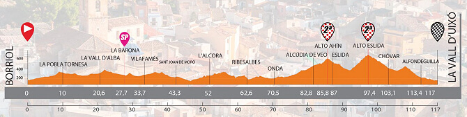 Setmana Ciclista-Volta Femenina de la Comunitat Valenciana 2024 - Etapa 2