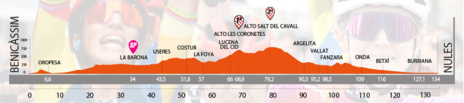 Setmana Ciclista Valenciana 2025 - Etapa 2
