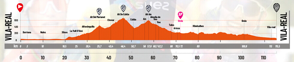 Setmana Ciclista-Volta Femenina de la Comunitat Valenciana 2026 - Etapa 2