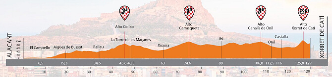 Setmana Ciclista-Volta Femenina de la Comunitat Valenciana 2024 - Etapa 3