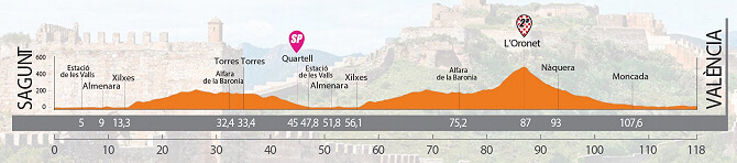 Setmana Ciclista-Volta Femenina de la Comunitat Valenciana 2024 - Etapa 4