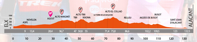 Setmana Ciclista Valenciana 2025 - Etapa 4