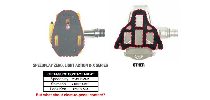 SYZR, Los Nuevos Pedales SPD Para Montaña De Speedplay