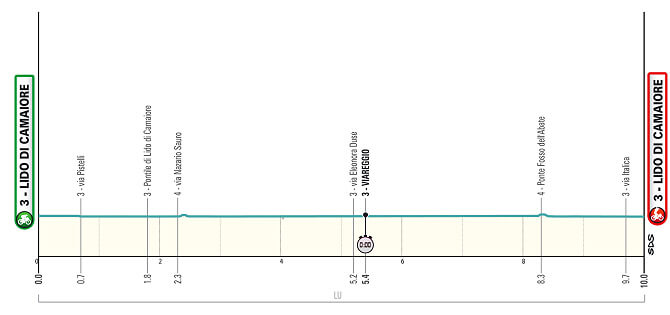 Tirreno-Adritico 2024 - Etapa 1