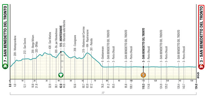 Tirreno-Adritico 2024 - Etapa 7