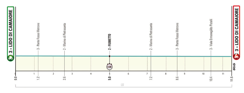 Etapa 1 de la Tirreno-Adritico 2025