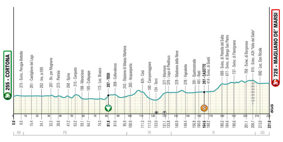 Tirreno-Adri�tico 2026 - Etapa 3