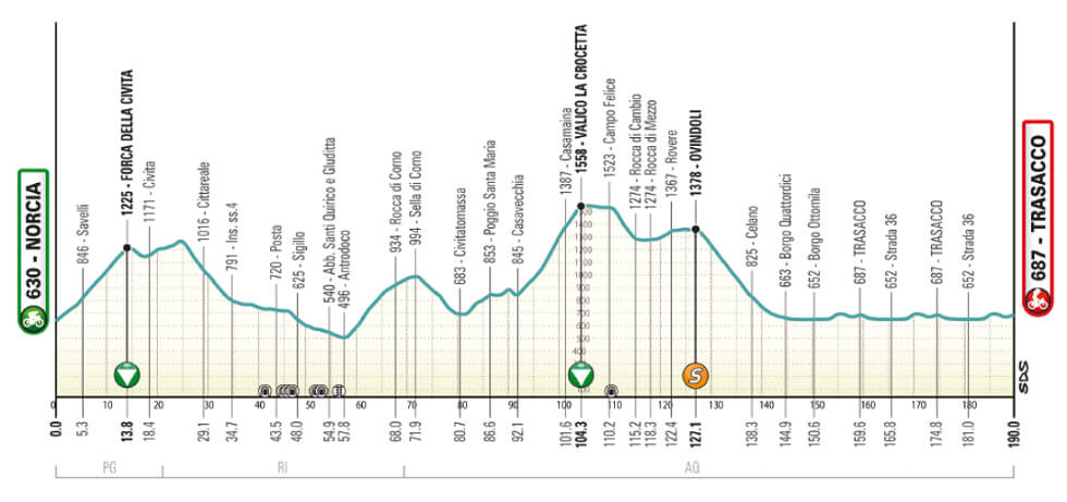 Etapa 4 de la Tirreno-Adritico 2025