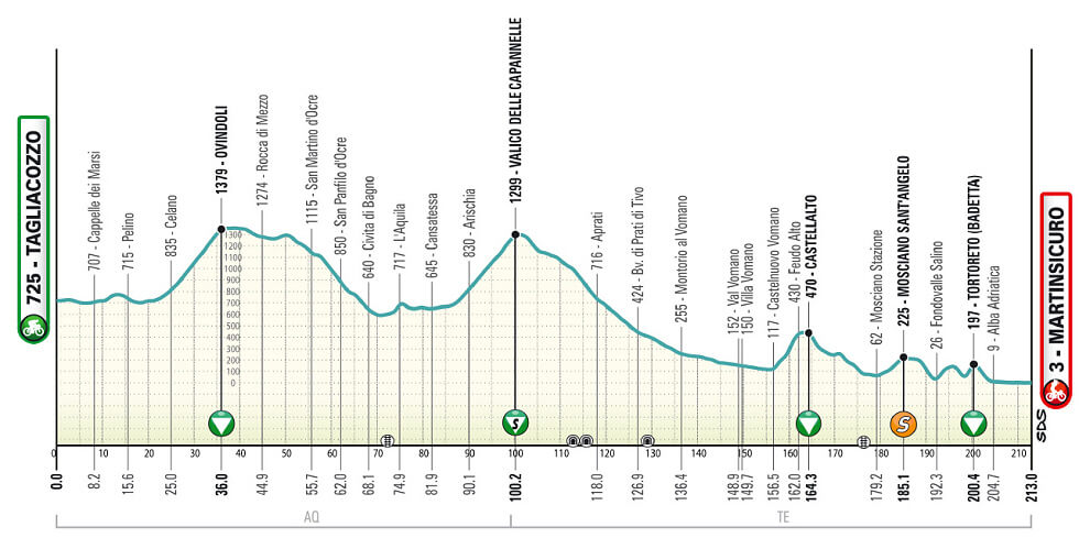 Tirreno-Adri�tico 2026 - Etapa 4